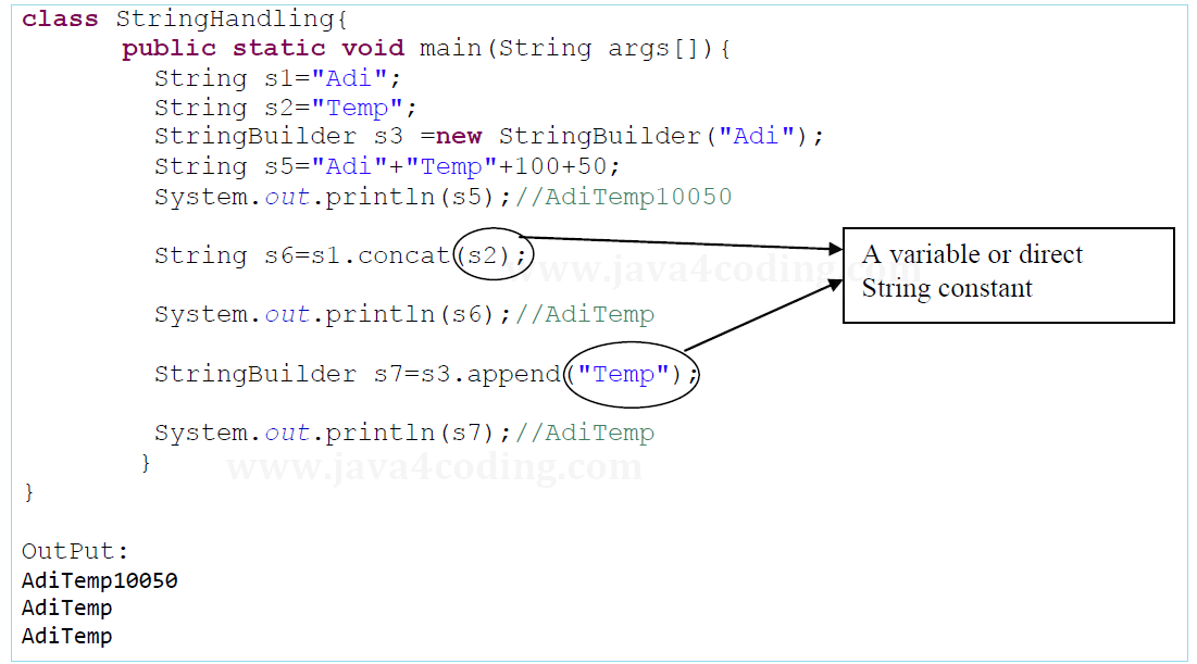 String Concatenation In Java Java4coding