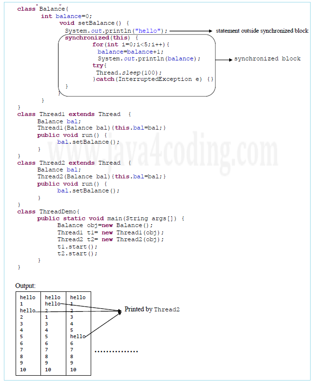 How To Synchronize Threads In Java - Java4coding