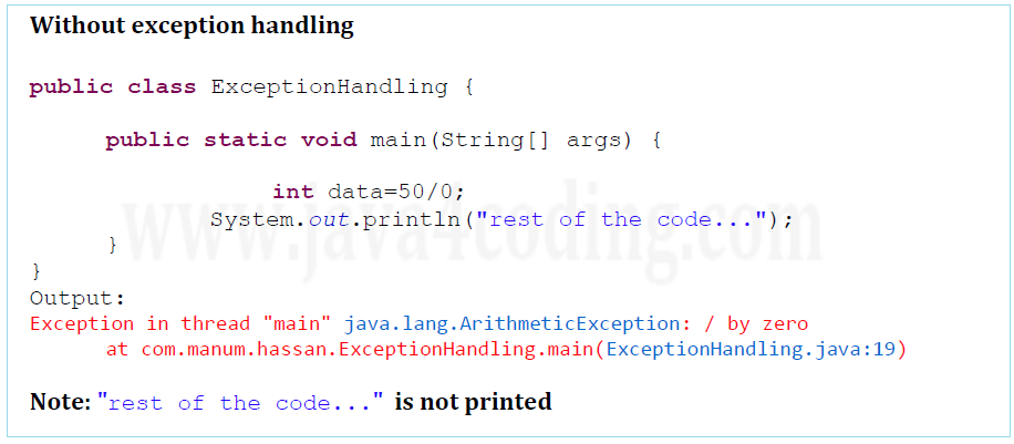 Checked Exceptions Vs. Unchecked Exceptions in Java - java4coding