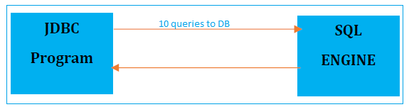 jdbc-query-java4coding