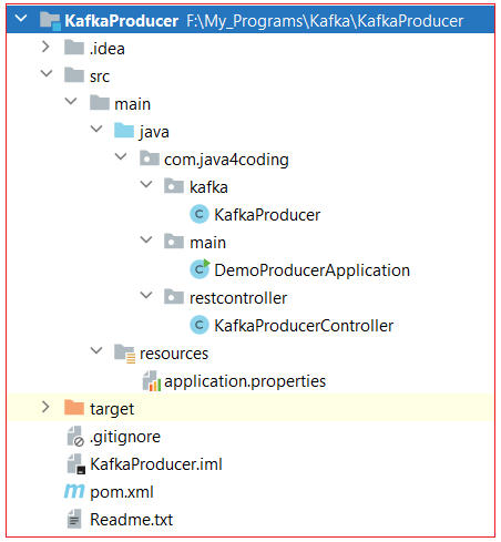 Spring sale kafka examples