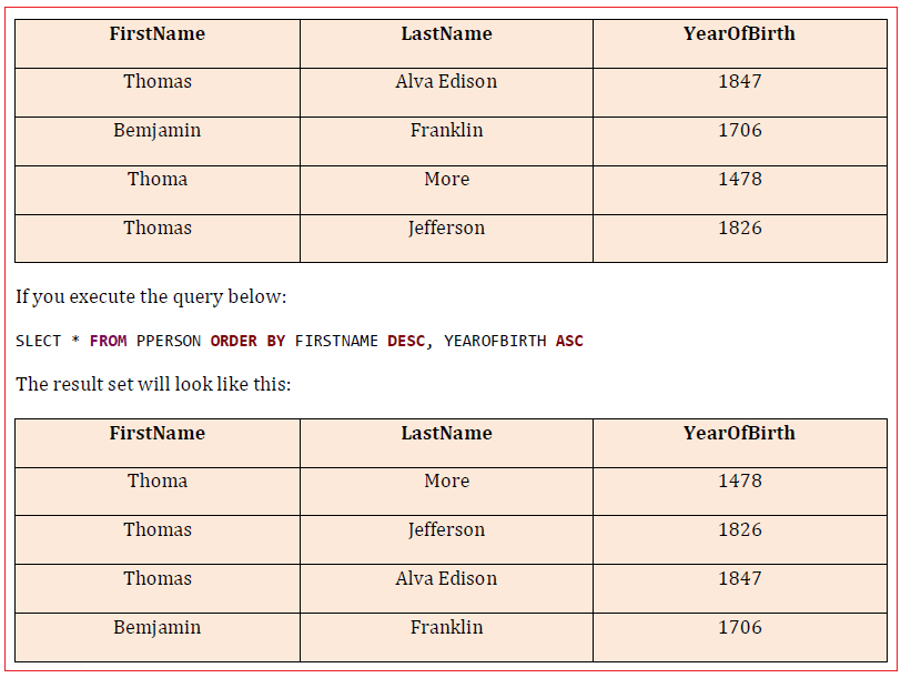 mysql-order-by-clause-java4coding