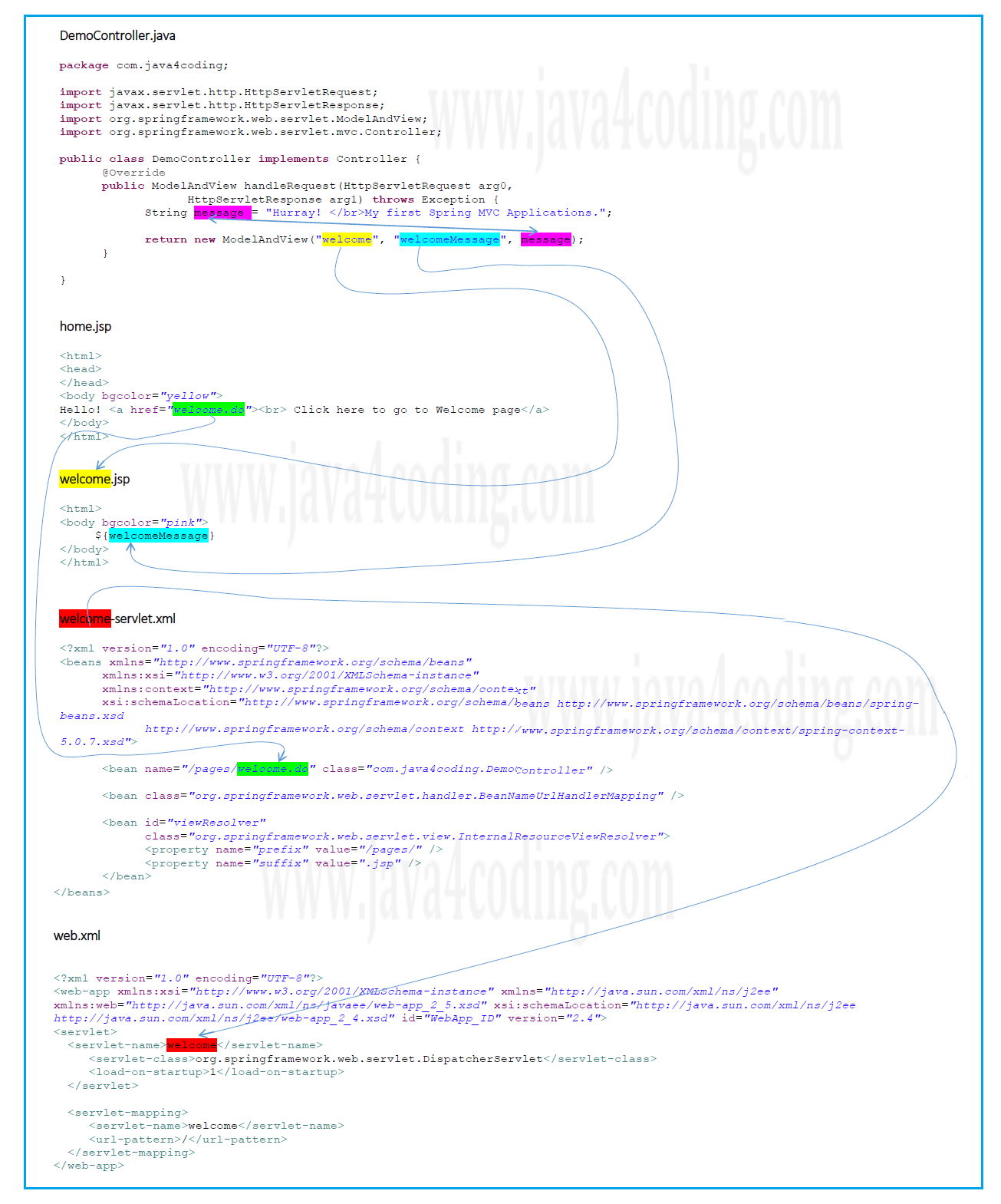 Spring mvc sale jsp example