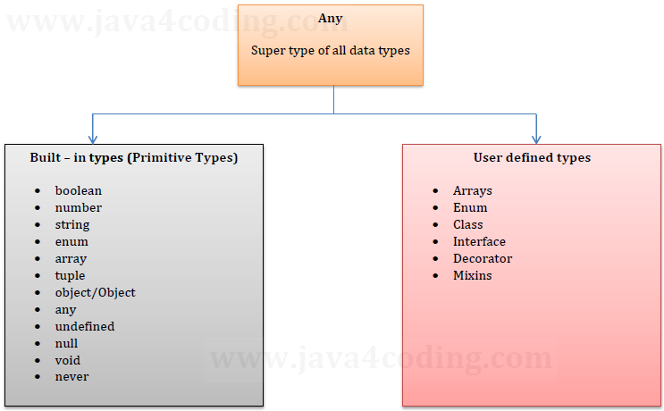 basic data types in javascript